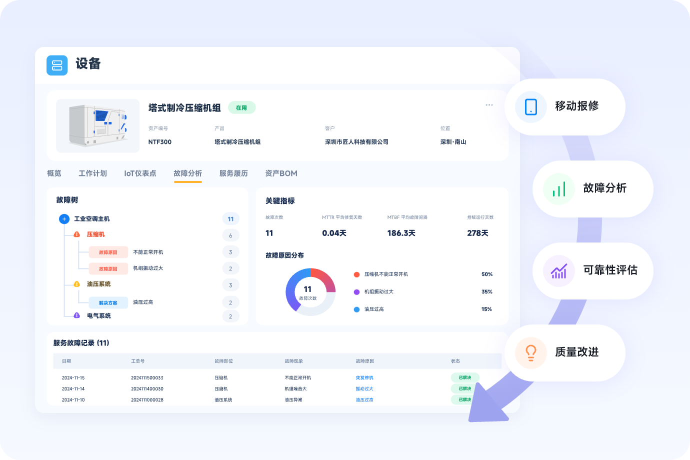 设备故障闭环管理界面