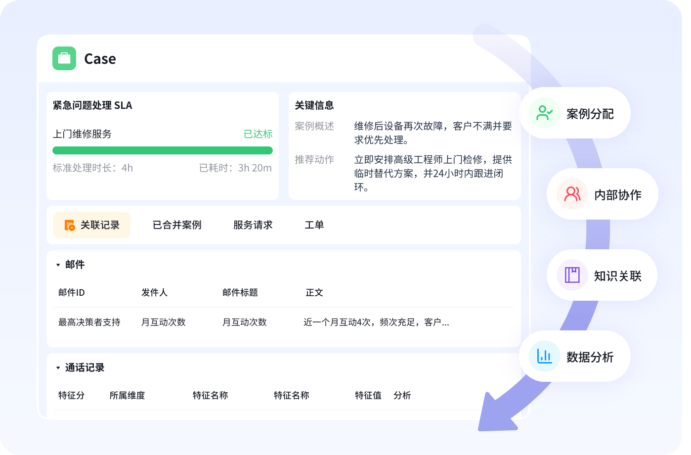 服务案例管理示意图