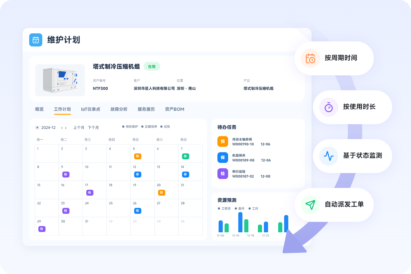 预防性与预测性维护模式示意