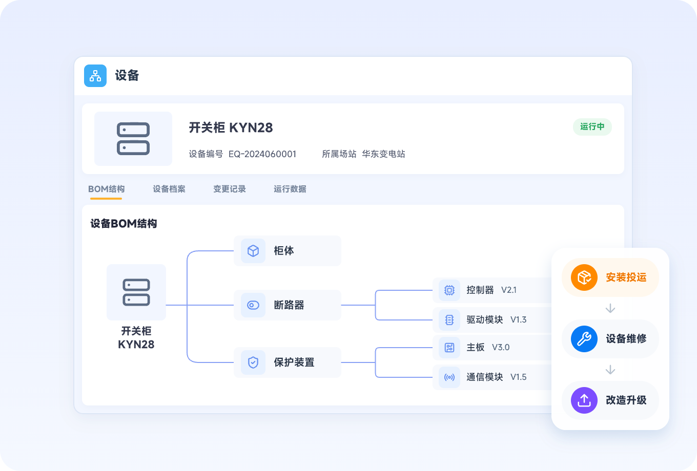 设备动态档案及全生命周期追溯