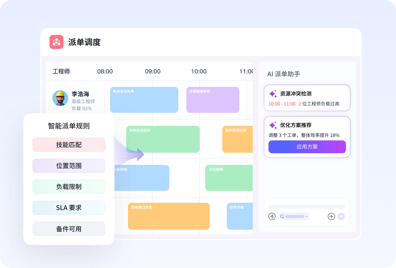 AI 智能派单：精准资源调度