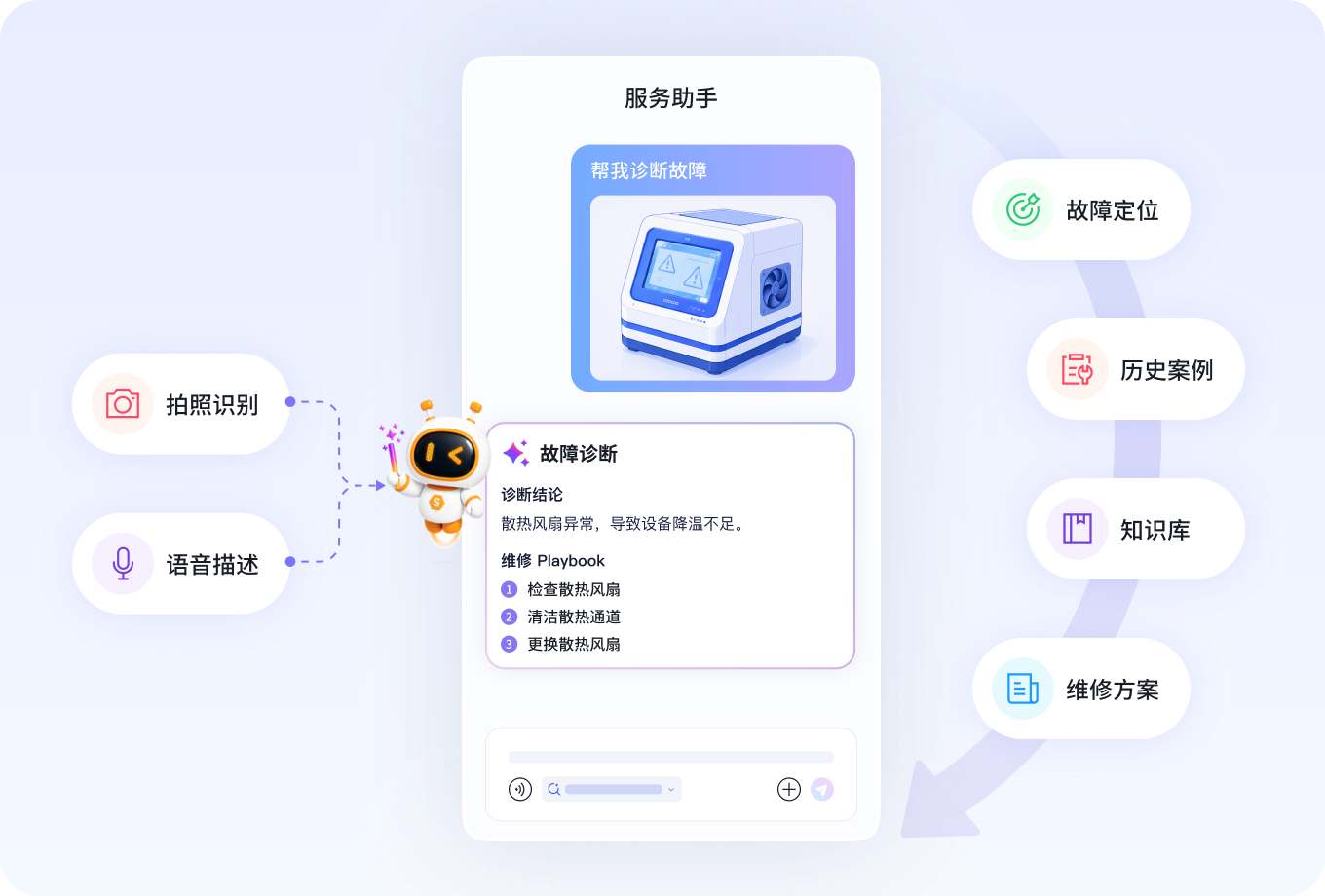 AI 赋能现场作业：老师傅经验随行，新手秒变熟手