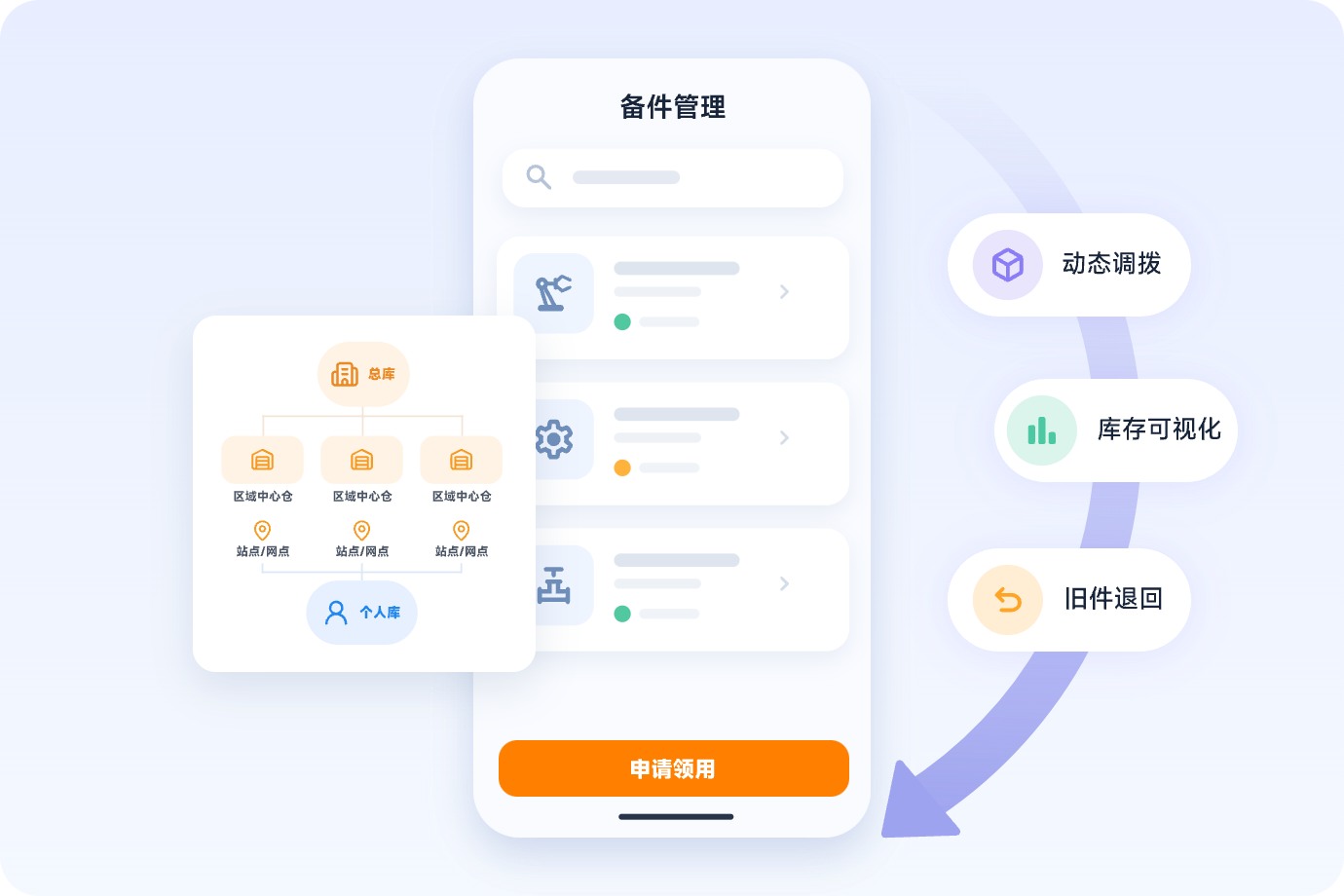 多级仓网智能协同：降库存、提响应