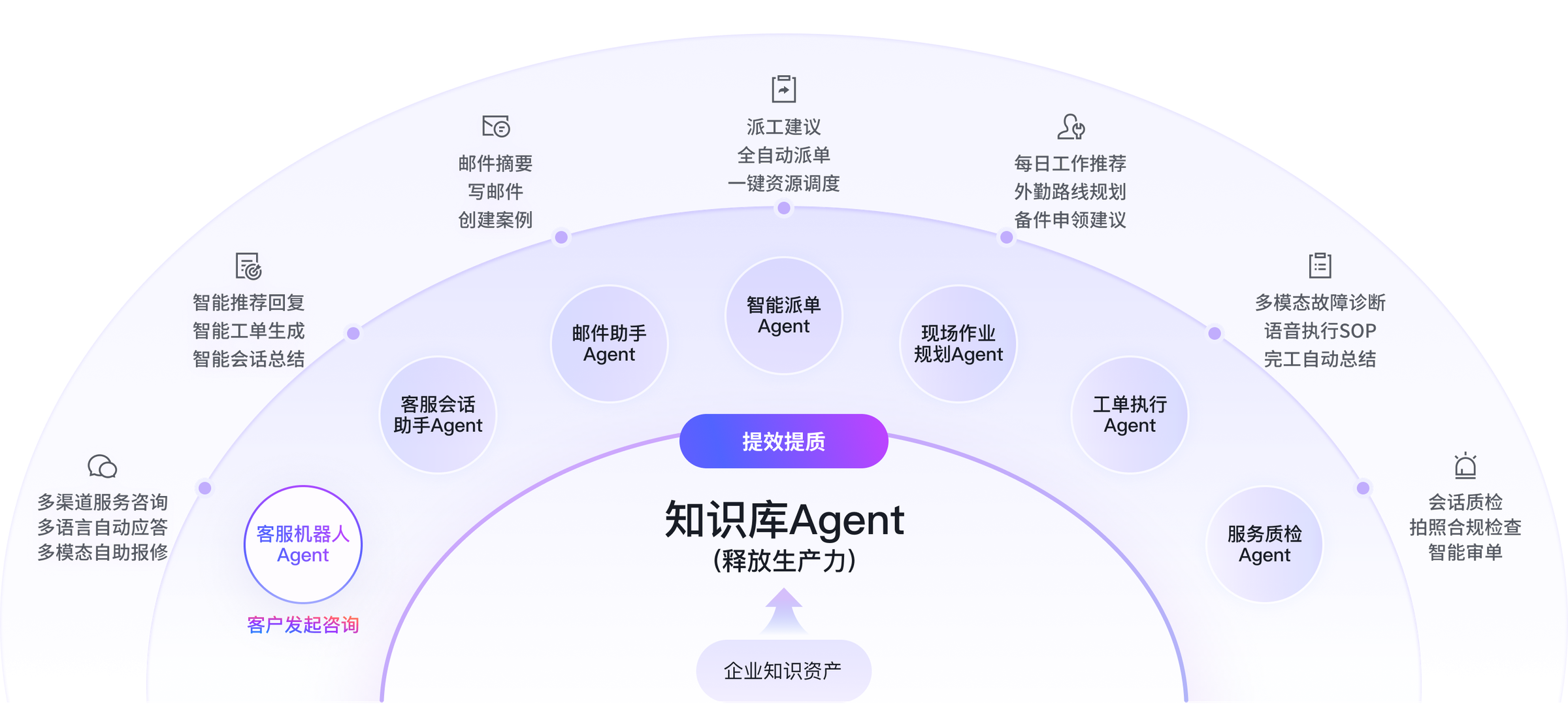 服务AI作业新范式示意图