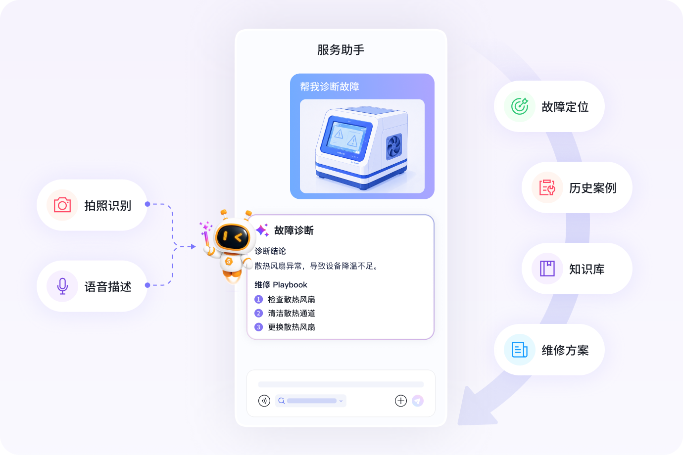 多模态故障诊断界面