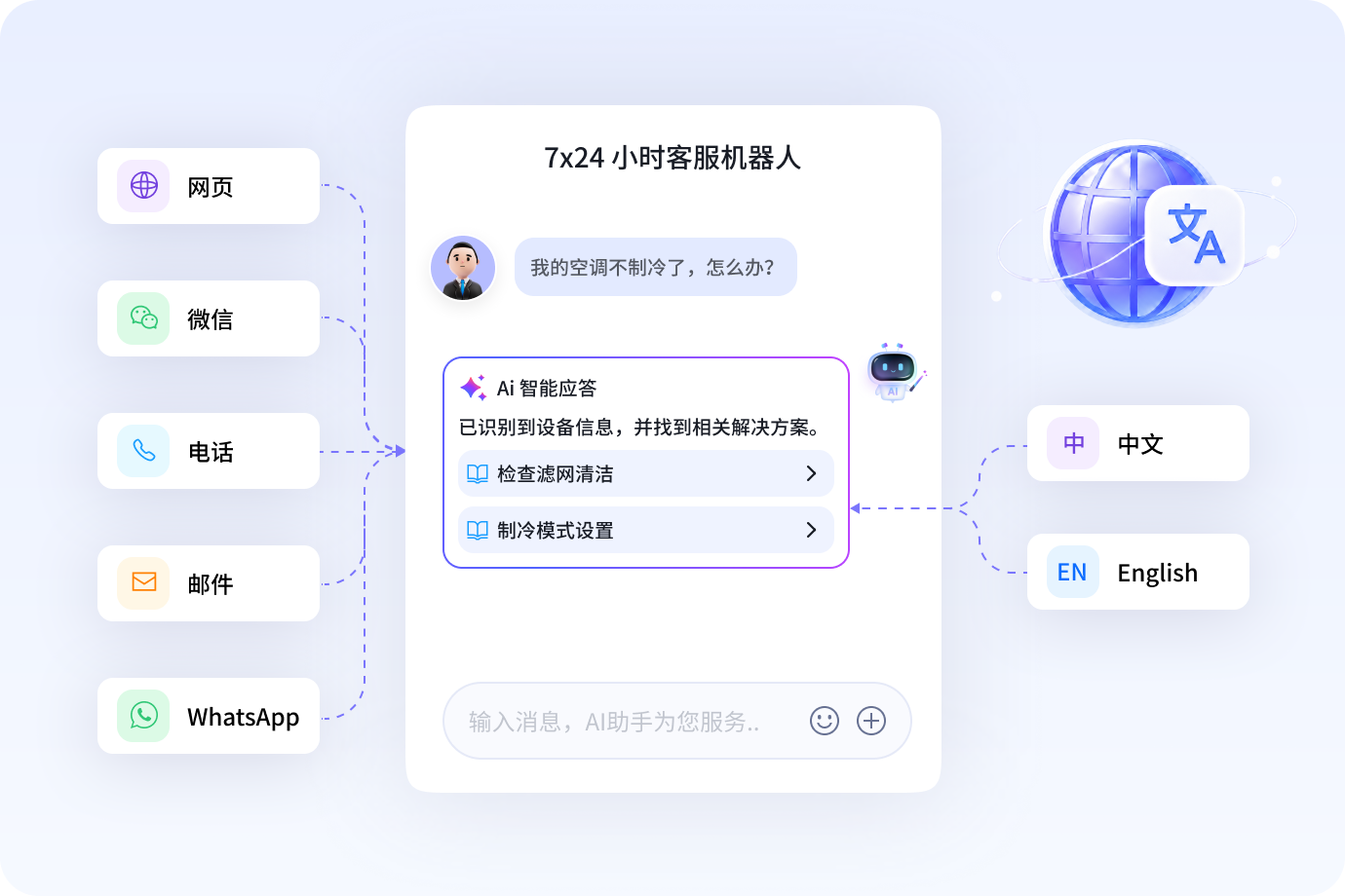 全渠道智能客服接待界面