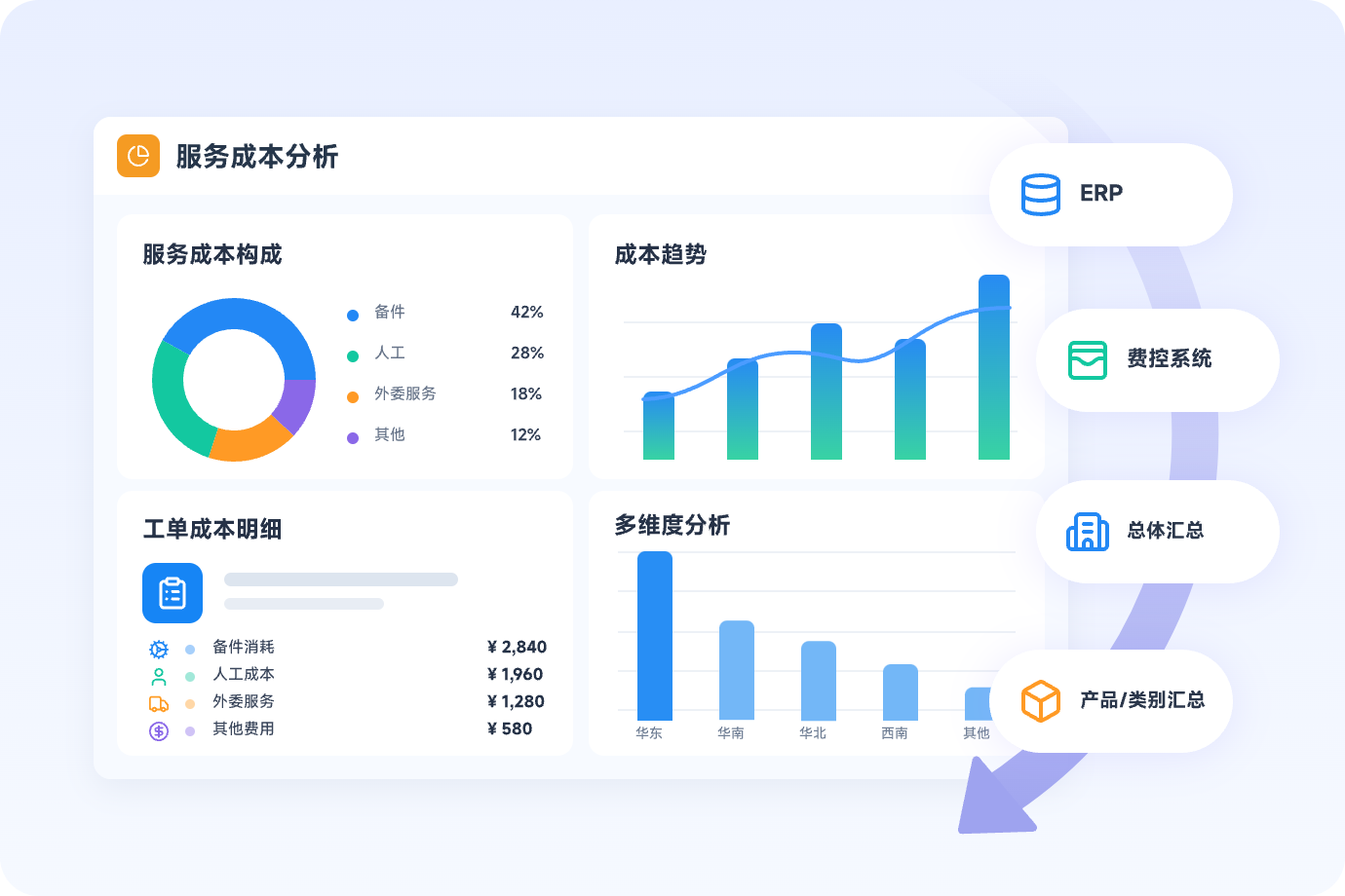 服务成本核算与分析界面