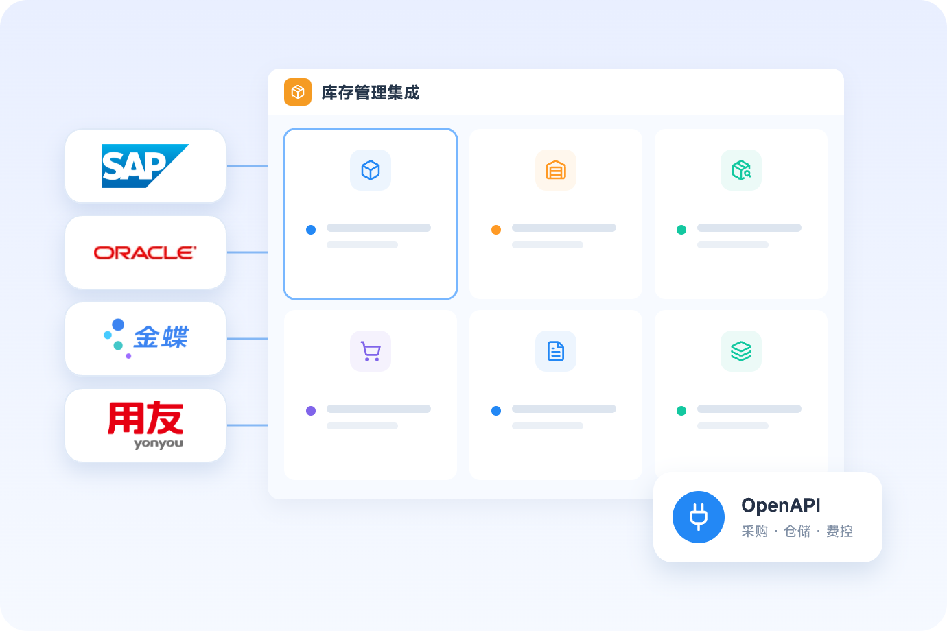ERP与WMS库存管理集成架构